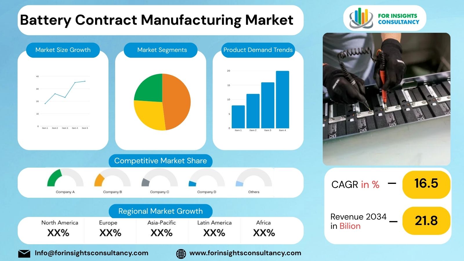 Battery Contract Manufacturing Market | For Insights Consultancy