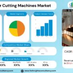 Fiber Laser Cutting Machines Market Size, Trends Analysis Research Report By Power (Low Power, Medium Power, High Power), by Application (Automotive, Aerospace & Defense, Electronics, Metal Fabrication, Construction), by End User, and By Region Global Market Analysis And Forecast, 2025-2034