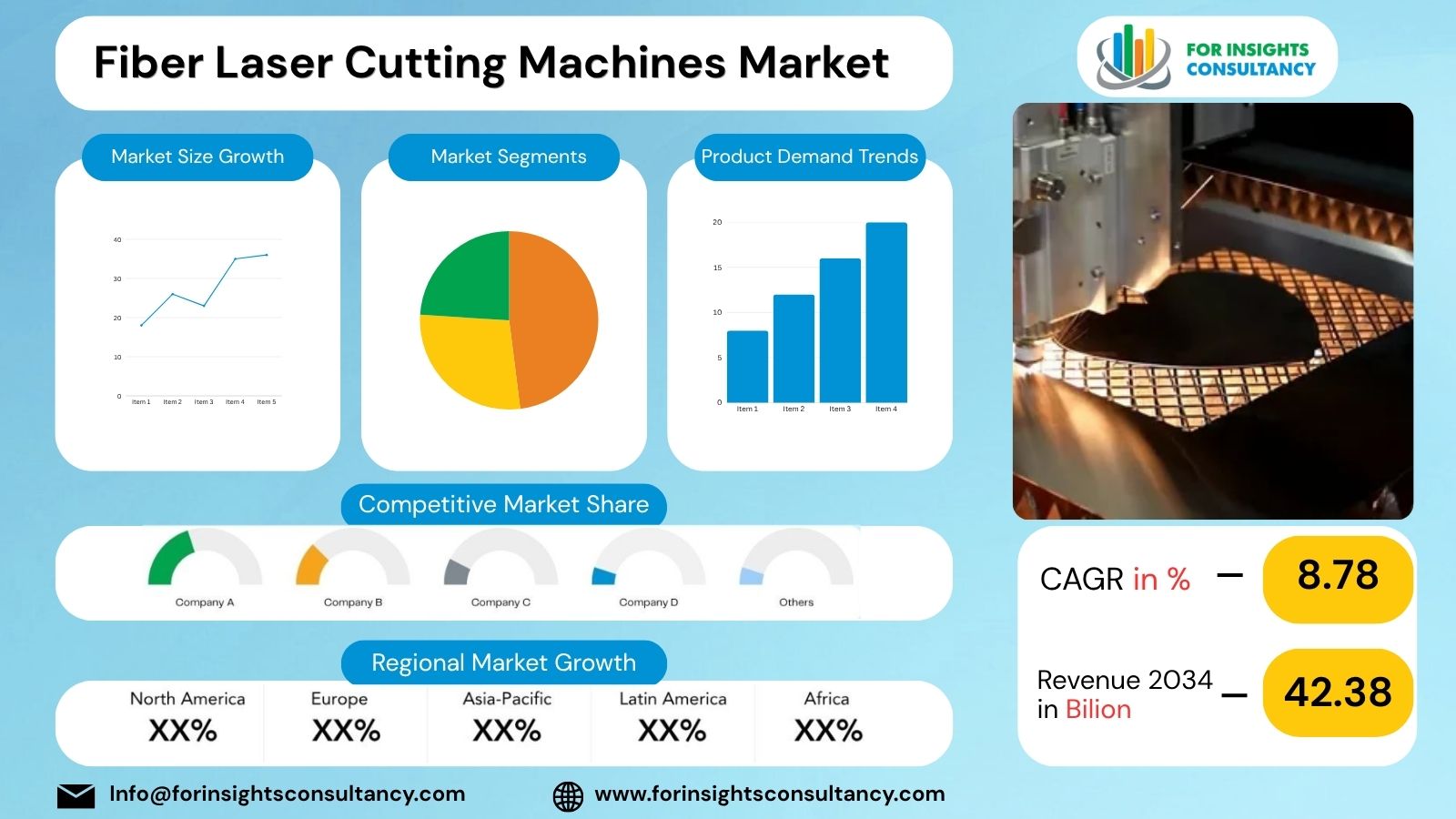 Fiber Laser Cutting Machines Market | For Insights Consultancy