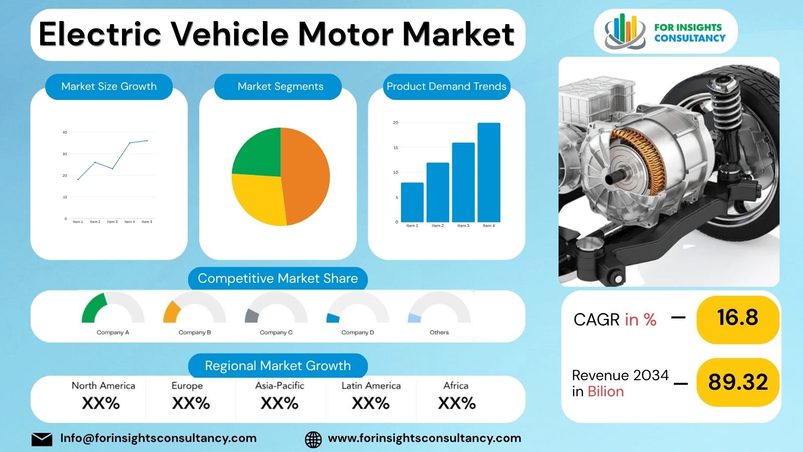 Electric Vehicle Motor Market | For Insights Consultancy