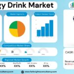 Energy Drink Market Size, Trends Analysis Research Report by Type (Alcoholic, Nonalcoholic), by Product (Caffeinated Beverages, Sports Energy Drinks, Ready-to-Drink (RTD), Energy Shots), by Ingredients (Caffeine, Taurine, Ginseng, B Vitamins, Guarana), by Distribution Channel, and by End-User, By Region Global Market Analysis and Forecast, 2025-2034