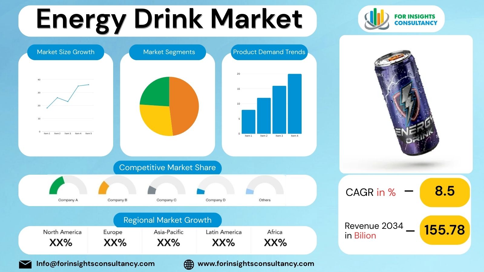 Energy Drink Market Report