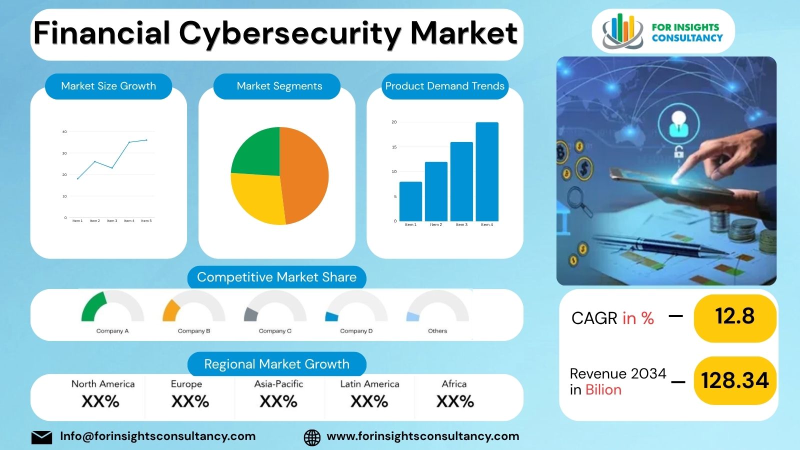 Financial Cybersecurity Market | For Insights Consultancy