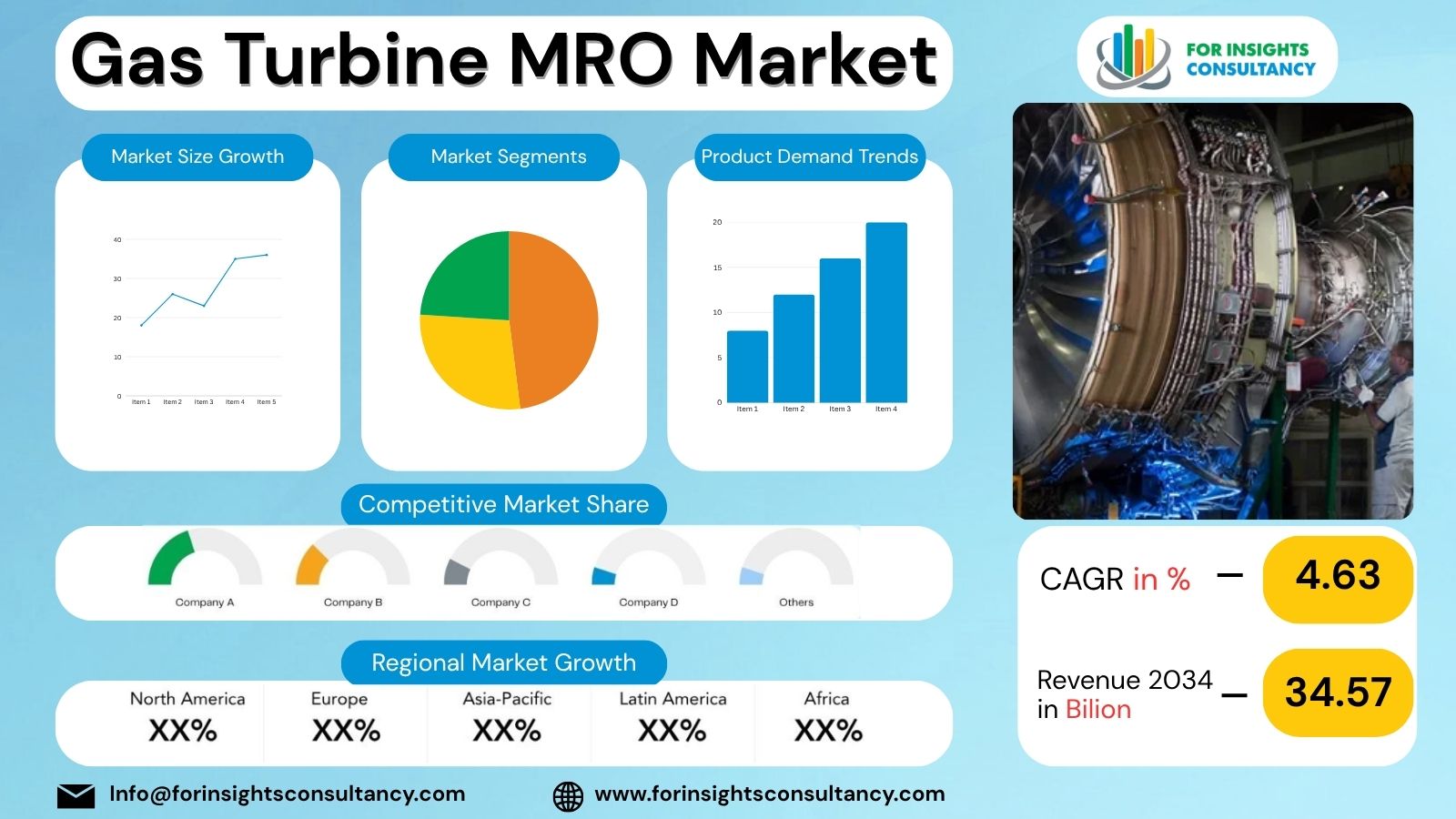 Gas Turbine MRO Market | For Insights Consultancy