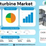 Gas turbine Market Size, Trends Analysis Research Report By Technology (Open Cycle Gas Turbine, Combined Cycle Gas Turbine), by Capacity (≤200 MW, >200 MW), by Application, by End User, and By Region Global Market Analysis And Forecast, 2025-2034