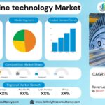Gas turbine technology Market Size, Trends Analysis Research Report by Technology (Open Cycle Gas Turbine, Combined Cycle Gas Turbine, Aeroderivative Gas Turbine), by Capacity (Below 100 MW, 100–300 MW, Above 300 MW), By Industry Type (power generation, oil & gas, aerospace, and marine), by Applications (electricity generation, mechanical drive, and cogeneration systems), and By Region Global Market Analysis And Forecast, 2025-2034