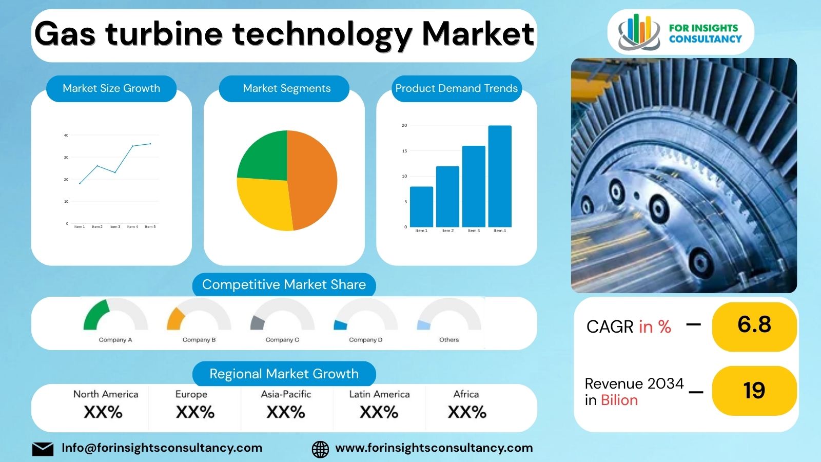 Gas turbine technology Market | For Insights Consultancy