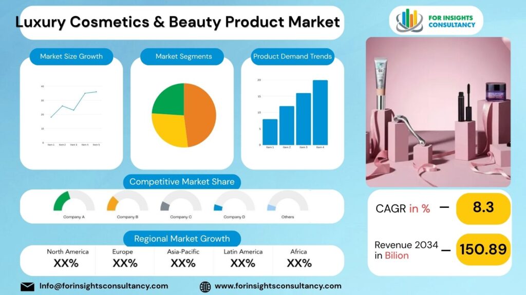 Luxury Cosmetics & Beauty Product Market | For Insights Consultancy