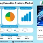 Manufacturing Execution Systems Market Size, Trends Analysis Research Report by Offering (Software, Services), by Deployments (On-Premise, Cloud), by Discrete Industry (Automotive, Aerospace & Defense, Medical Devices, Packaging, Others), by Process Industry, and by Application, By Region Global Market Analysis and Forecast, 2025-2034