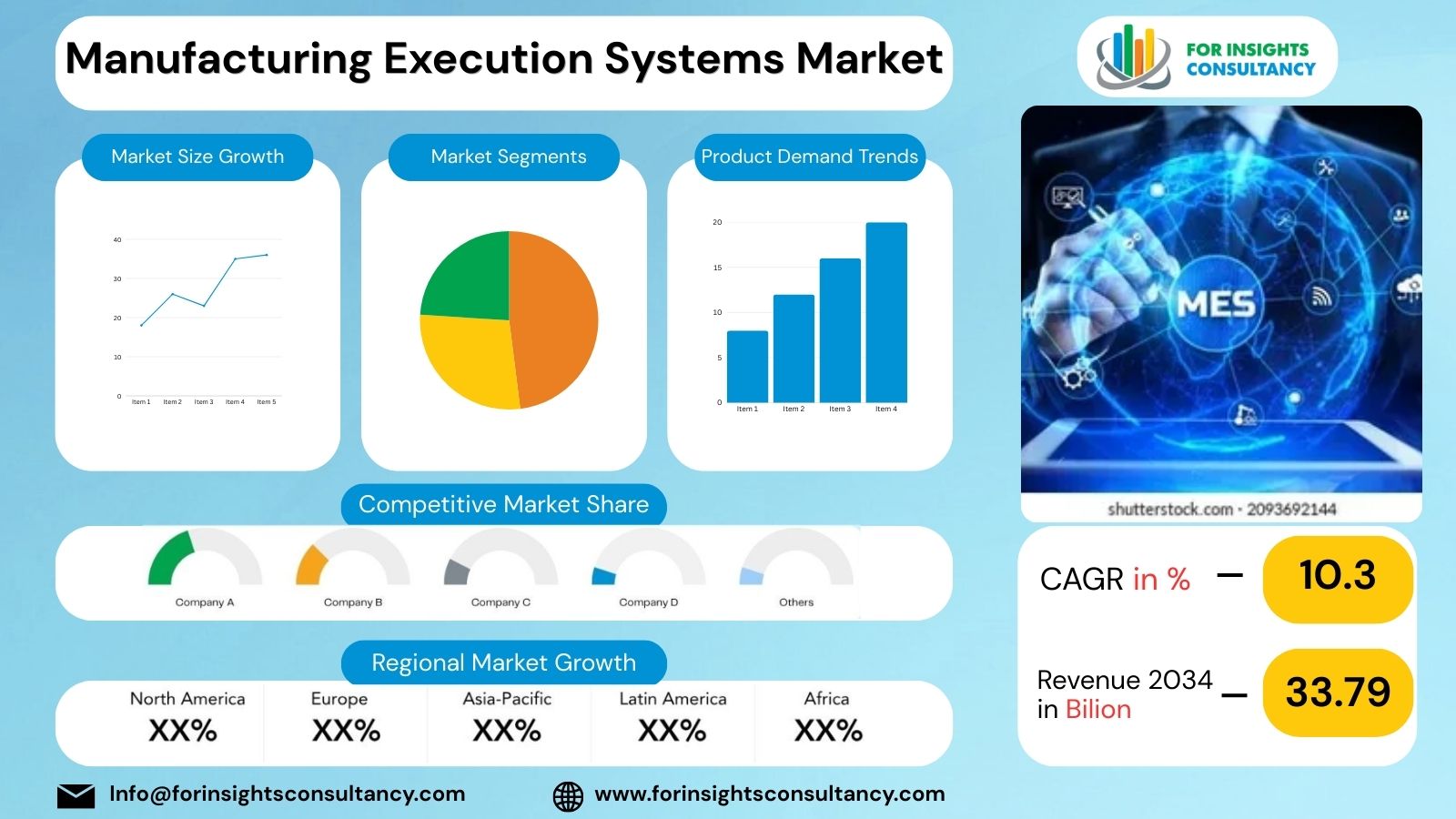 Manufacturing Execution Systems Market Report