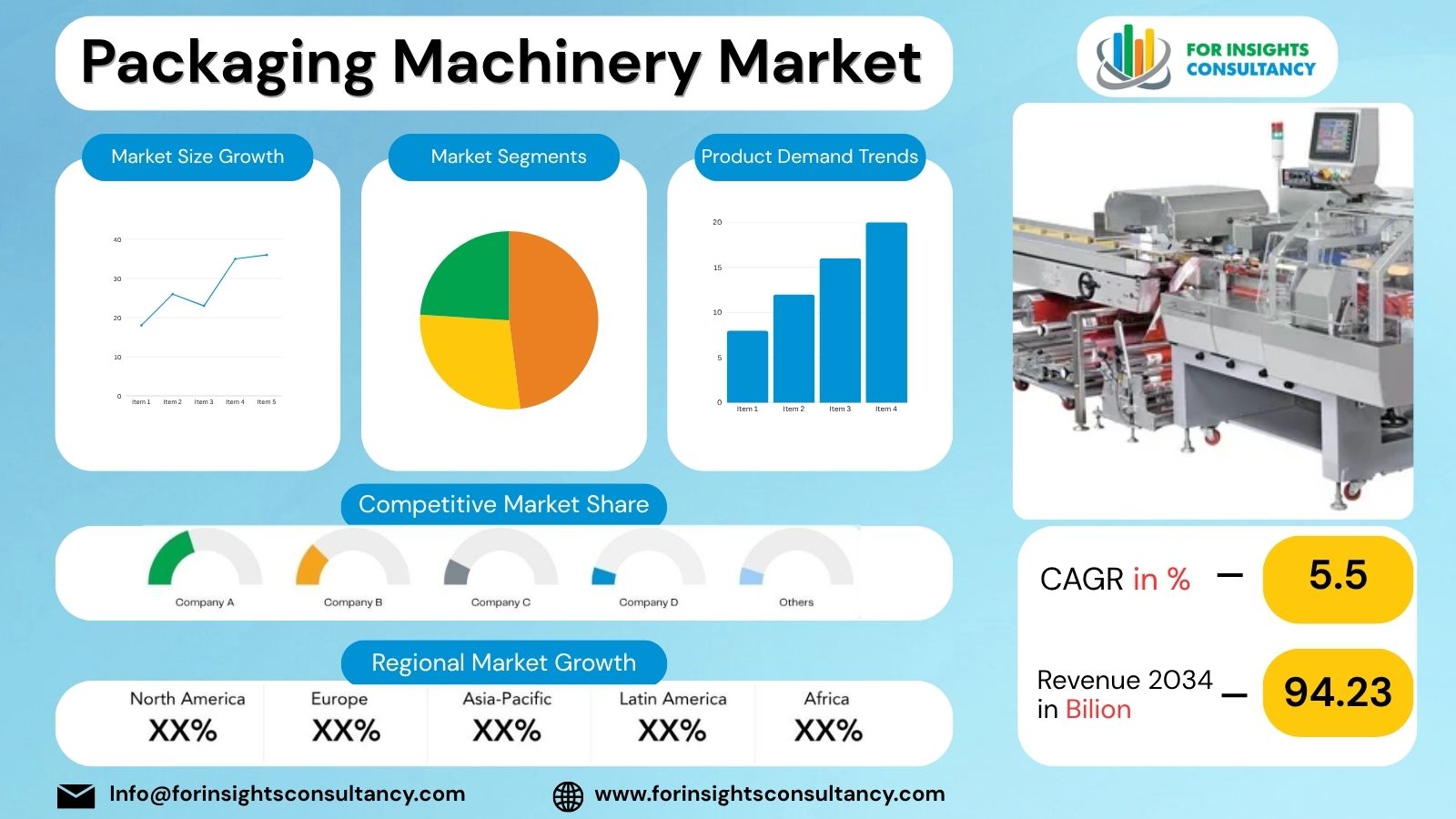 Packaging Machinery Market | For Insights Consultancy