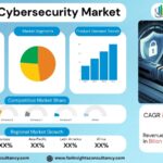 Railway Cybersecurity Market Size, Trends Analysis Research Report by Component (Solutions, Services), By Deployment Mode (On-Premise, Cloud), and by Security Type, by  Type, and by Application, By Region Global Market Analysis And Forecast, 2025-2034