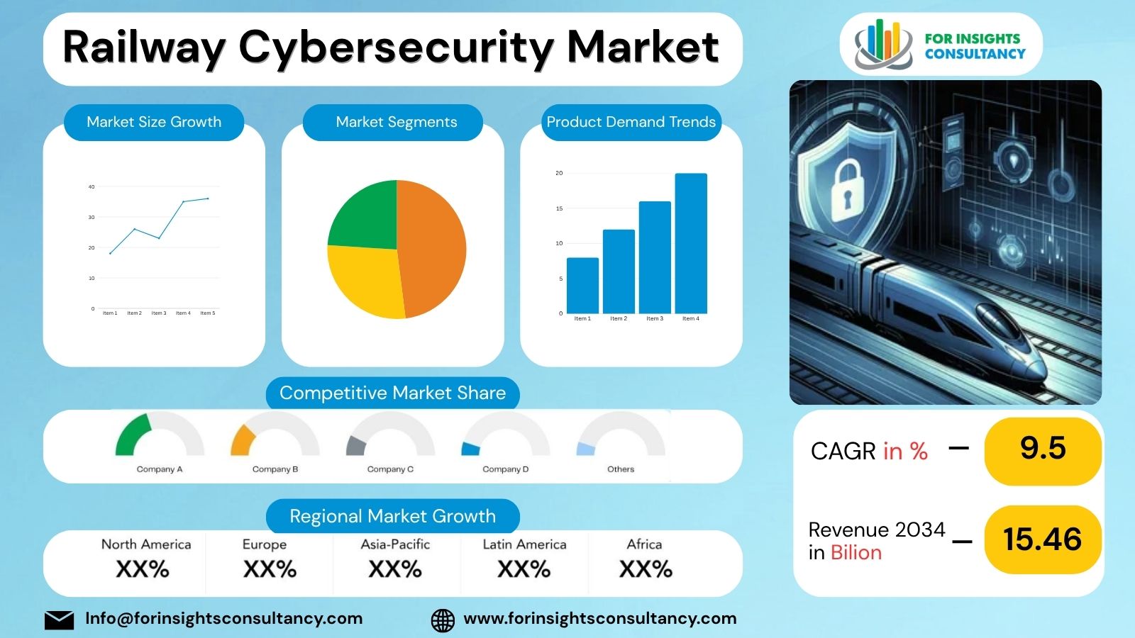 Railway Cybersecurity Market | For Insights Consultancy