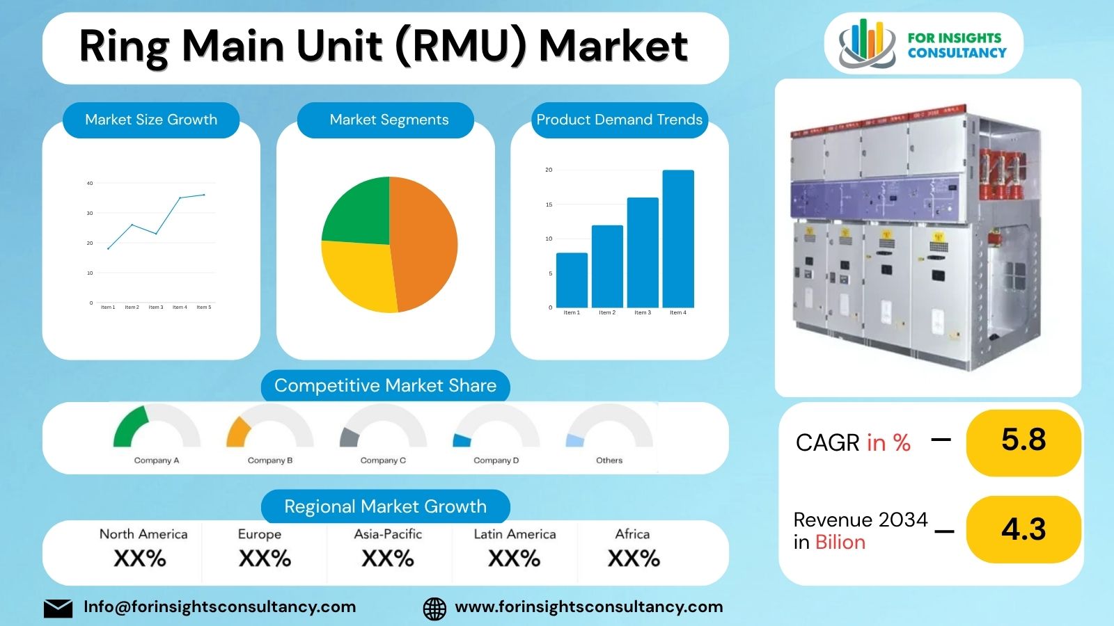 Ring Main Unit (RMU) Market | For Insights Consultancy