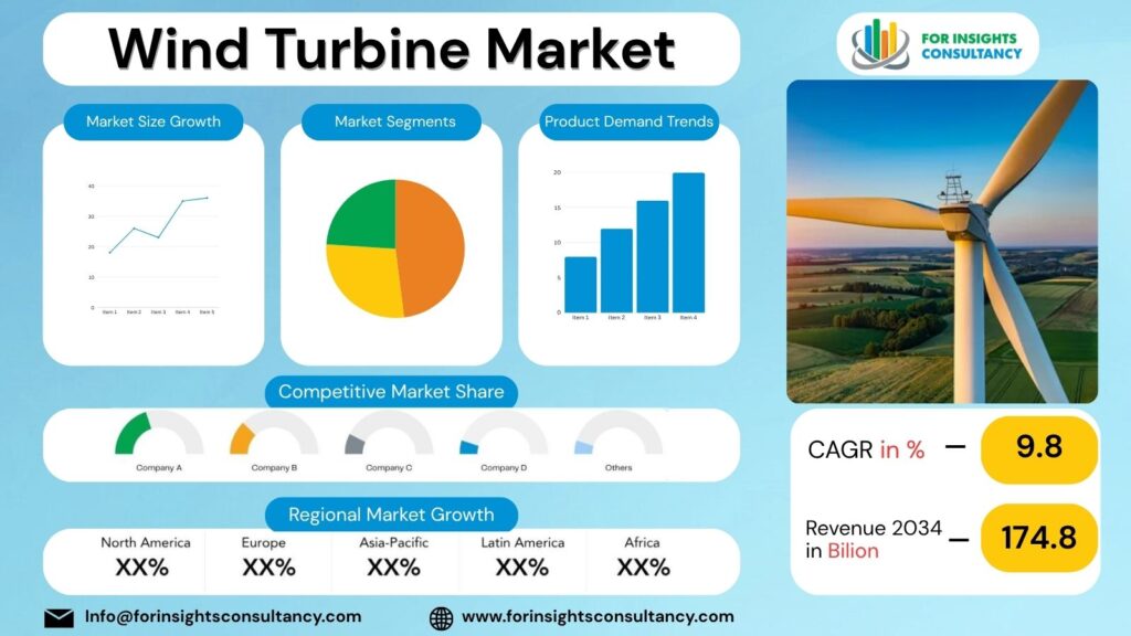 Wind Turbine Market | For Insights Consultancy