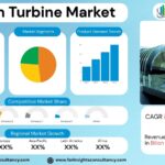 Steam Turbine Market Size, Trends Analysis Research Report By Type (Impulse, Reaction), by Capacity (Up to 150 MW, 151–300 MW, Above 300 MW), by End User, and By Region Global Market Analysis And Forecast, 2025-2034
