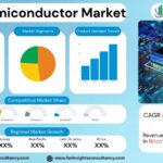 VLSI Semiconductor Market Size, Trends Analysis Research Report by Design and Development (Electronic Design Automation (EDA) Tools, Semiconductor Intellectual Property (IP), Design Services), By Manufacturing (Fabless Companies, Foundries, Integrated Device Manufacturers (IDMs)), and by Assembly, Packaging, and Testing(Outsourced Semiconductor Assembly and Test (OSAT) Providers, Packaging Material and Equipment Suppliers), by End-User, By Region Global Market Analysis and Forecast, 2025-2034