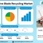 Wind Turbine Blade Recycling Market Size, Trends Analysis Research Report By Material Type (Thermoset Composites, Thermoplastic Composites), by Process (Mechanical Recycling, Thermal Recycling, Chemical Recycling), by Application, by End User, and By Region Global Market Analysis And Forecast, 2025-2034