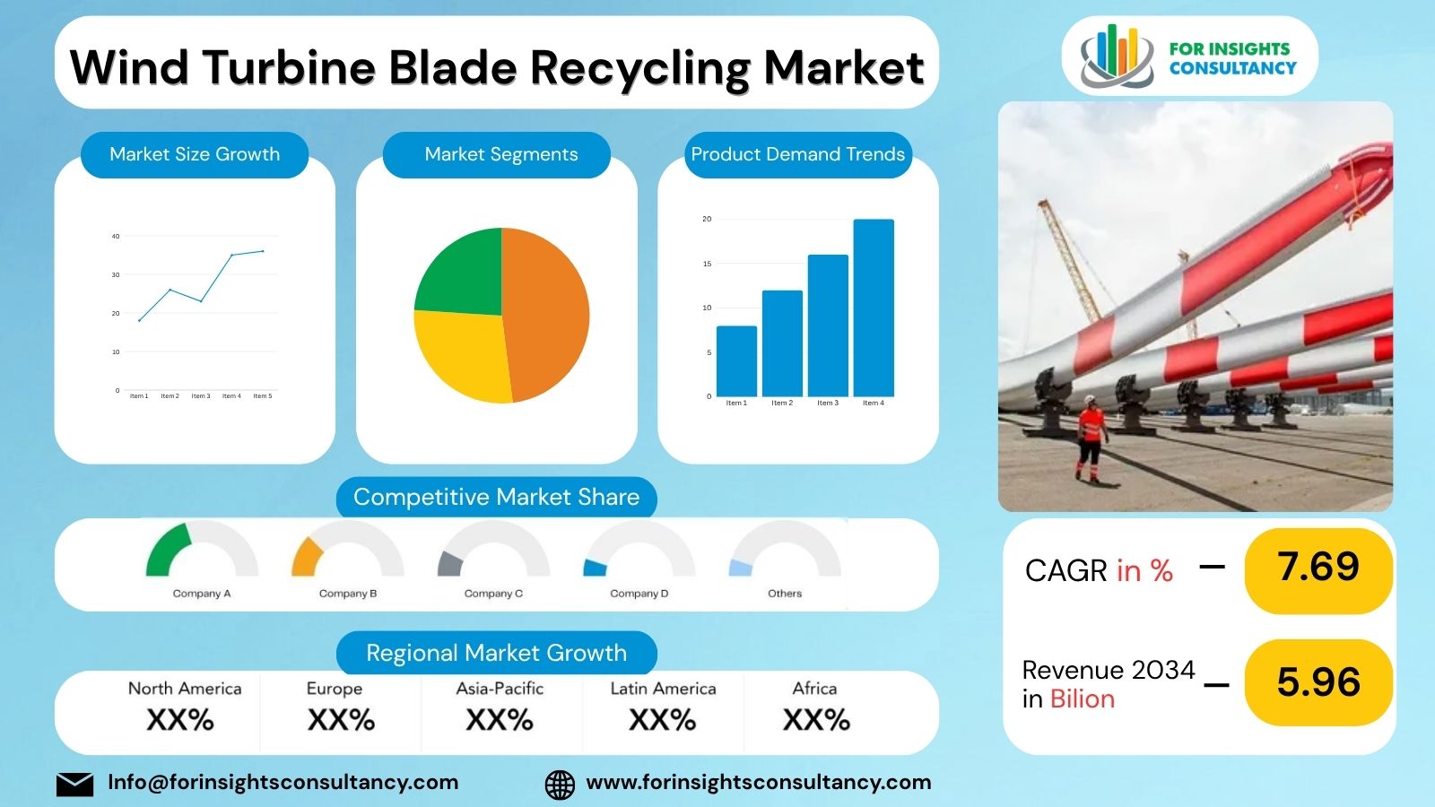 Wind Turbine Blade Recycling Market | For Insights Consultancy