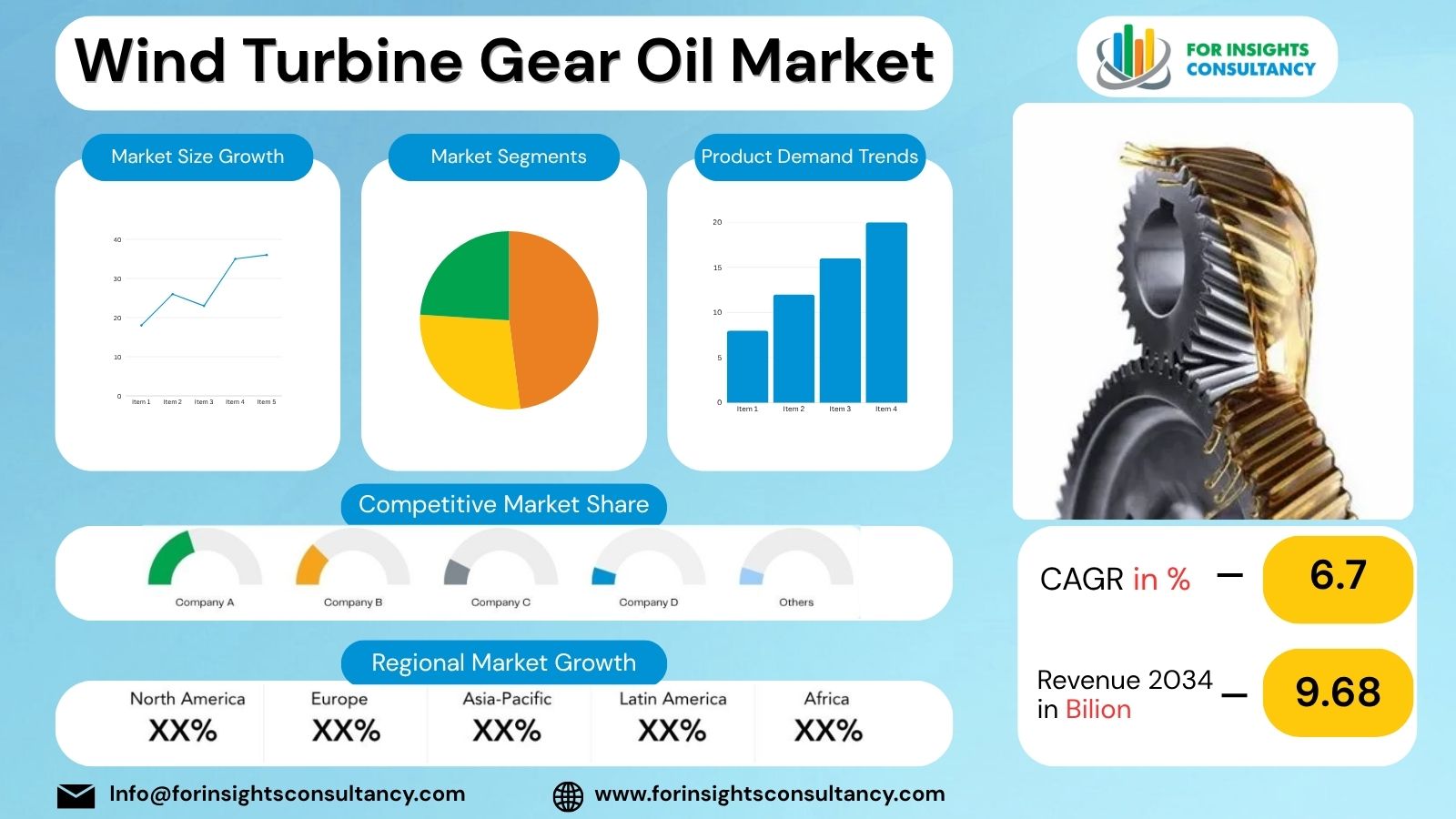 Wind Turbine Gear Oil Market | For Insights Consultancy