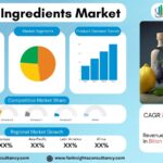 Aroma Ingredients Market Growth Analysis Research Report By Type (Natural Aroma Ingredients, Synthetic Aroma Ingredients), By Product (Essential Oils, Aroma Oils, Aroma Chemicals, Terpenes, Musk Chemicals, Benzenoids, Others), By Source (Botanical/Plant-Based, Animal-Based, Chemical/Synthetic), by Application – and Global Forecast to 2034