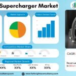 Electric Supercharger Market Growth Analysis Research Report By Type: Electric Turbocharger, Electric Centrifugal Supercharger, Electric Roots Supercharger, Electric Twin-Screw Supercharger, Vehicle Type: Passenger Cars, Light Commercial Vehicles (LCV), Heavy Commercial Vehicles (HCV), Sports & Performance Vehicles, Electric Vehicles (EVs), Hybrid Vehicles,  by Technology – and Global Forecast to 2034