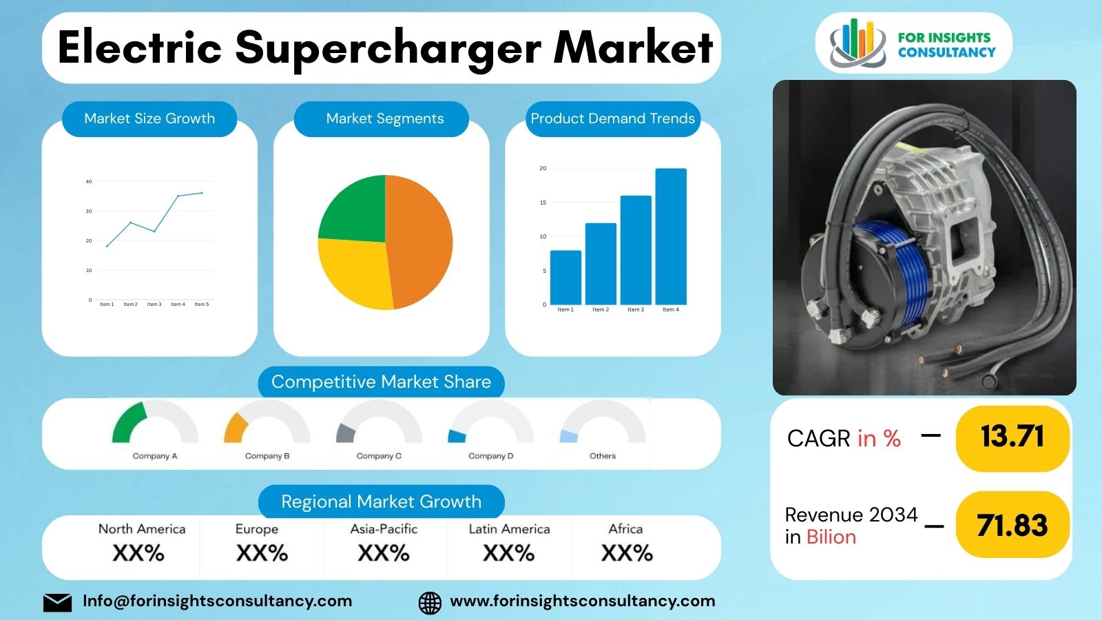 Electric Supercharger Market | For Insights Consultancy