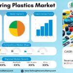 Engineering Plastics Market Growth Analysis Research Report By Type: Polyamide (PA), Polycarbonate (PC), Acrylonitrile Butadiene Styrene (ABS), Polybutylene Terephthalate (PBT), Polyoxymethylene (POM), Polyethylene Terephthalate (PET), Fluoropolymers, Others, by Application, by Processing Method, by end user – and Global Forecast to 2034