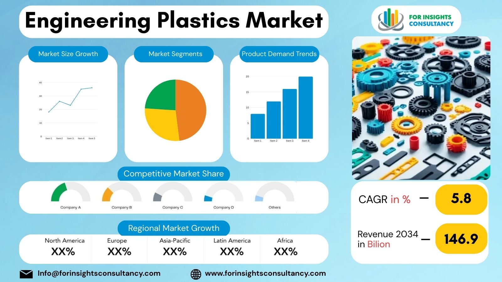 Engineering Plastics Market | For Insights Consultancy