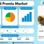 Feed Premix Market Growth Analysis Research Report By Type: Vitamins Premix, Minerals Premix, Amino Acids Premix, Antibiotic Premix, Antioxidant Premix, Customized Premix, Ingredient Type: Vitamins, Minerals, Amino Acids, Enzymes, Probiotics, Prebiotics, Antioxidants, Trace Elements, Form: Powder, Granules, Liquid – and Global Forecast to 2034