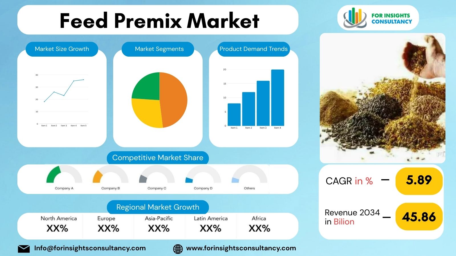 Feed Premix Market| For Insights Consultancy