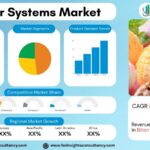 Flavor Systems Market Growth Analysis Research Report By Type (Natural Flavors, Artificial Flavors, Nature-Identical Flavors), By Form (Liquid, Powder, Paste), By Application (Beverages, Dairy Products, Bakery & Confectionery, Savory & Snacks, Meat & Poultry, Pharmaceuticals)- and Global Forecast to 2034