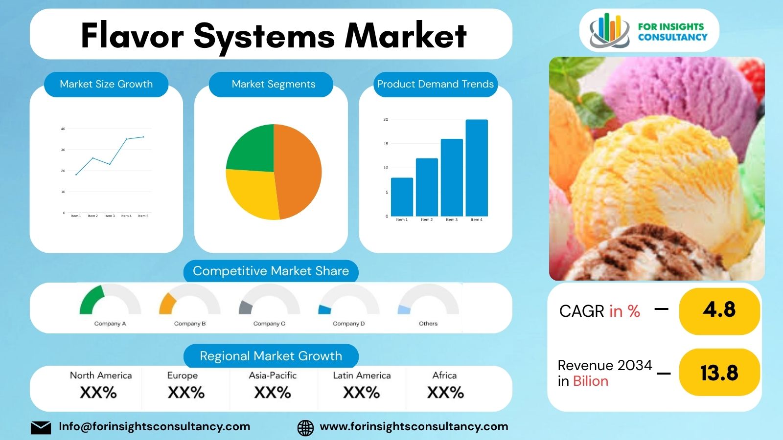 Flavor Systems Market | For Insights Consultancy