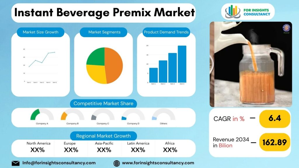Instant Beverage Premix Market | For Insights Consultancy