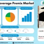 Instant Beverage Premix Market Growth Analysis Research Report By Product Type (Instant Coffee, Instant Tea, Instant Milk, Instant Health Drinks, Instant Soups, Others), By orm (Powder, Sugar-Based Form, Sugar-Free Form, Paste, Granular), Distribution Channel (Hypermarkets/Supermarkets, Online Stores, Convenience Stores, Others) – and Global Forecast to 2034