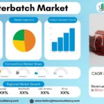 Masterbatch Market Growth Analysis Research Report By Type: Black Masterbatch, White Masterbatch, Color Masterbatch, Additive Masterbatch, Filler Masterbatch, By Carrier Polymer: Polypropylene (PP), Polyethylene (PE), Polyvinyl Chloride (PVC), Polyethylene Terephthalate (PET), Polystyrene (PS), Others, By Form, By Functionality, by end user – and Global Forecast to 2034