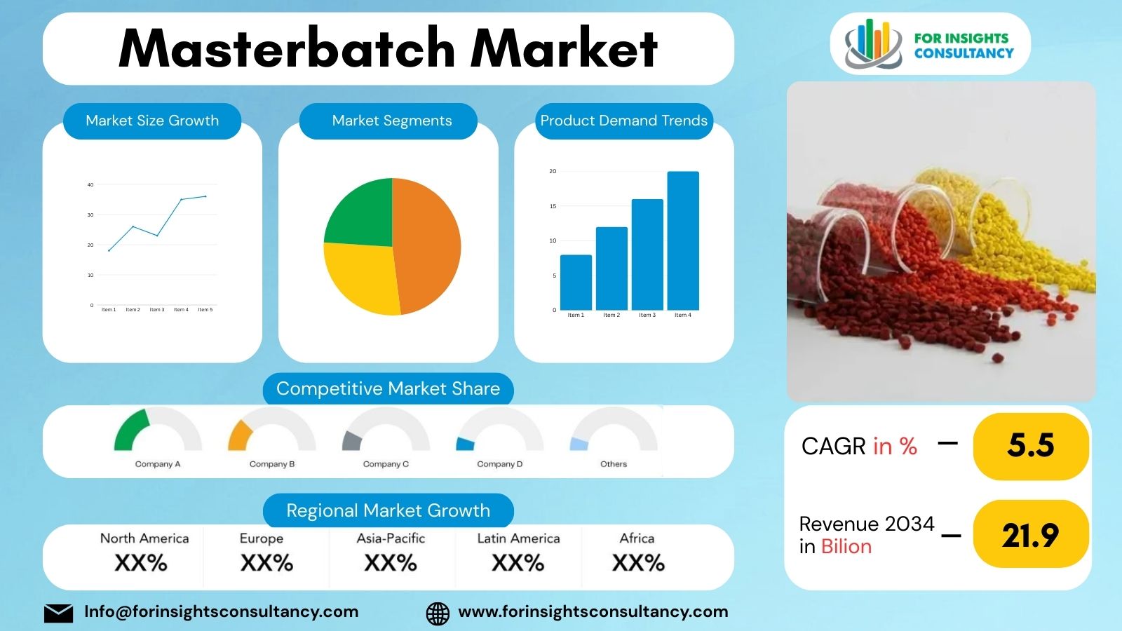 Masterbatch Market | For Insights Consultancy