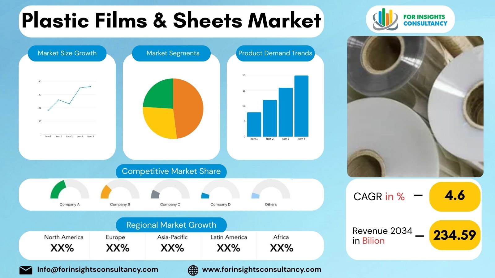 Plastic Films & Sheets Market | For Insights Consultancy