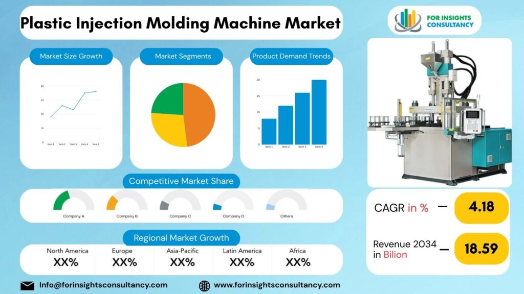 Plastic Injection Molding Machine Market | For Insights Consultancy