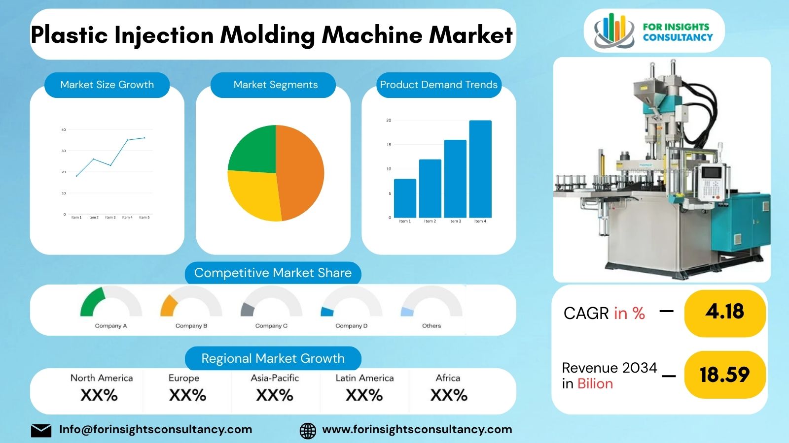 Plastic Injection Molding Machine Market | For Insights Consultancy