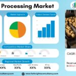 Potato Processing Market Growth Analysis Research Report by Product Type (Frozen Potato Products, Potato Chips & Snacks, Dehydrated Potato Products, Potato Flour & Starch, Others), By Processing Type (Peeling, Cutting, Blanching, Drying, Frying, Freezing, Seasoning), By Application (Food Processing Industry, Quick Service Restaurants (QSRs), Household, Snacks Manufacturing, Others), by Equipment Type – and Global Forecast to 2034