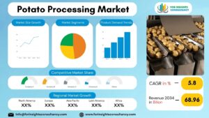 Potato Processing Market | For Insights Consultancy