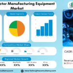 Semiconductor Manufacturing Equipment Market Growth Analysis Research Report By Product Type: Logic Devices, Memory Devices, Analog Devices, Optoelectronics, Sensors, Others, By Application: Foundry & Logic Manufacturing, DRAM Manufacturing, NAND Manufacturing, Analog & Mixed Signal Devices, Discrete Devices, Optoelectronics, By Dimension (Integration Technology): 2D ICs, 2.5D ICs, 3D ICs – and Global Forecast to 2034