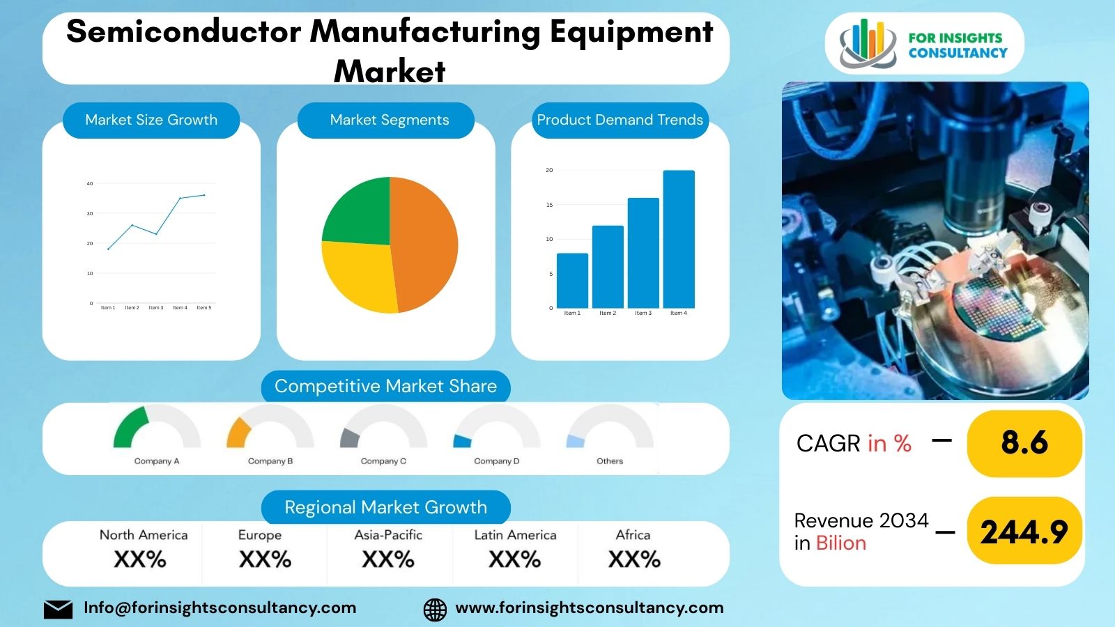 Semiconductor Manufacturing Equipment Market | For Insights Consultancy