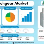 Switchgear Market Growth Analysis Research Report By Installation: Indoor, Outdoor, Insulation: Gas-insulated, Air-insulated, Others, by Current, by Voltage, by end user – and Global Forecast to 2034