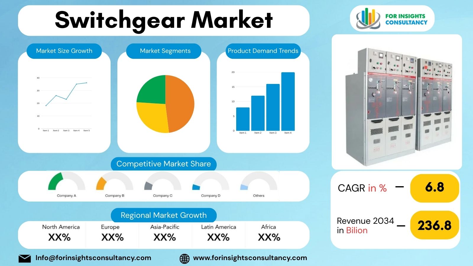 Switchgear Market | For Insights Consultancy