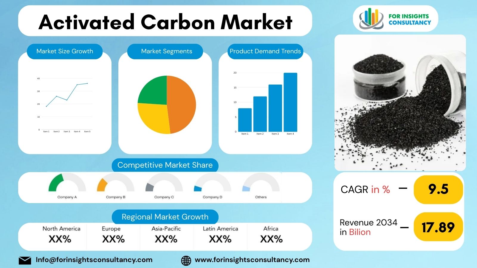 Activated Carbon Market | For Insights Consultancy
