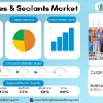 Adhesives & Sealants Market Growth Analysis Research Report By Product Type (Adhesives, Sealants), By Technology (Water-Based, Solvent-Based, Hot Melt, Reactive, Others), By Resin Type, by Application – and Global Forecast to 2034