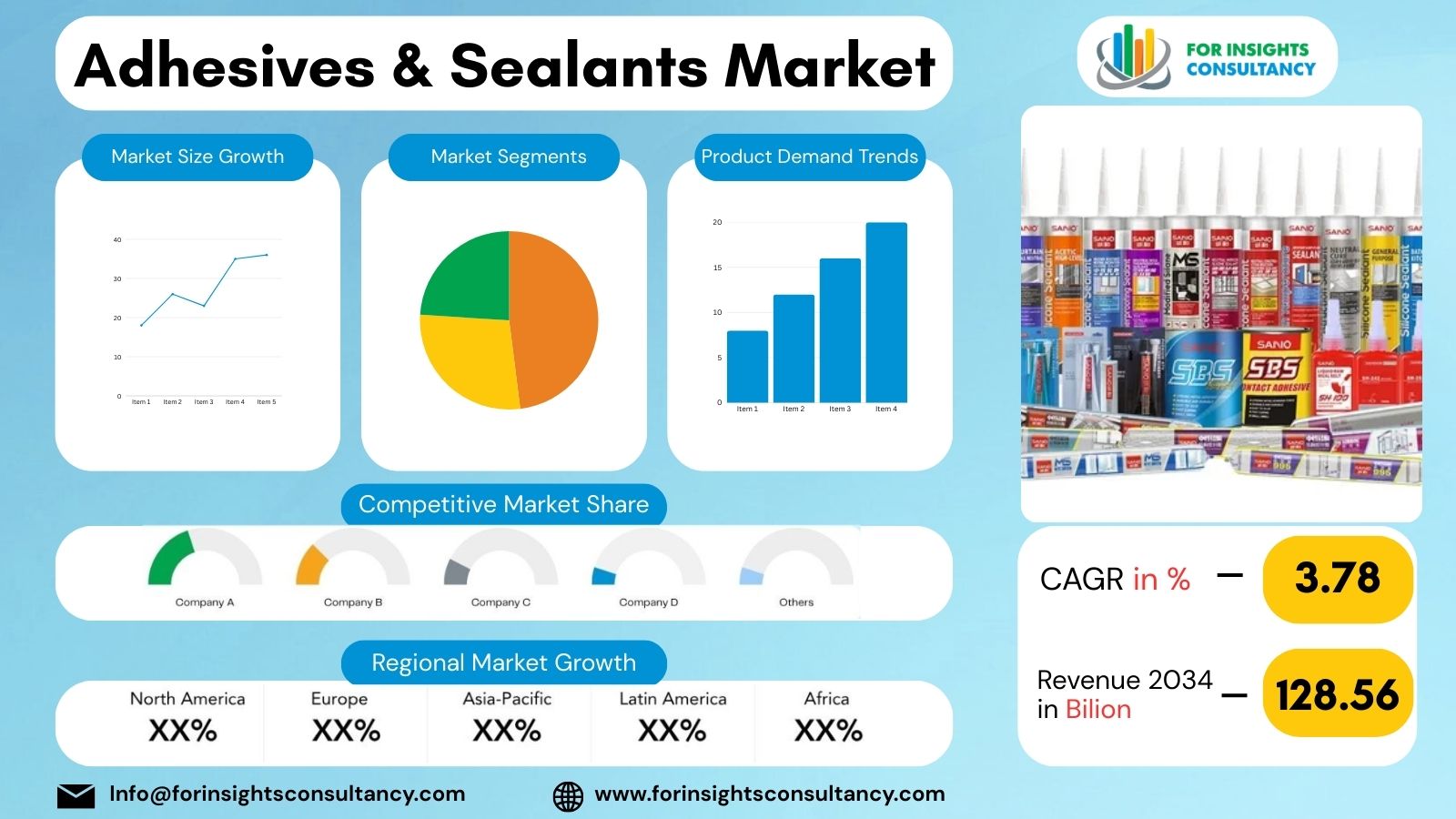Adhesives & Sealants Market | For Insights Consultancy