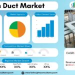 Bus Duct Market Growth Analysis Research Report By Type – Air Insulated Bus Duct, Sandwich Bus Duct, Isolated Phase Bus Duct, Compact Bus Duct, Segregated Phase Bus Duct; By Conductor Material – Copper Bus Duct, Aluminum Bus Duct; By Insulation Type – Air Insulated, Epoxy Insulated, Others- and Global Forecast to 2034